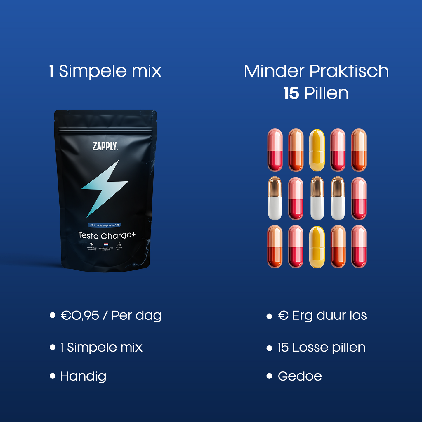 Zapply Testo Charge