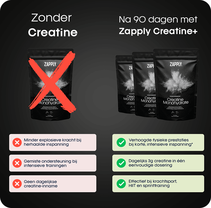 Creatine - 90 days